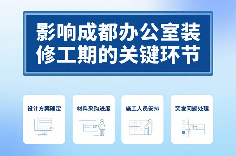 成都辦公室裝修周期一般多久？深度解析與省時秘籍！